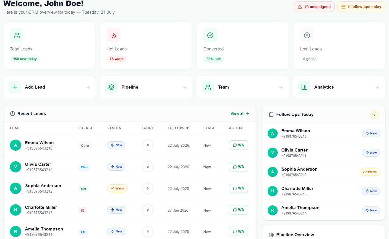 AiScalify WhatsApp CRM Dashboard Interface